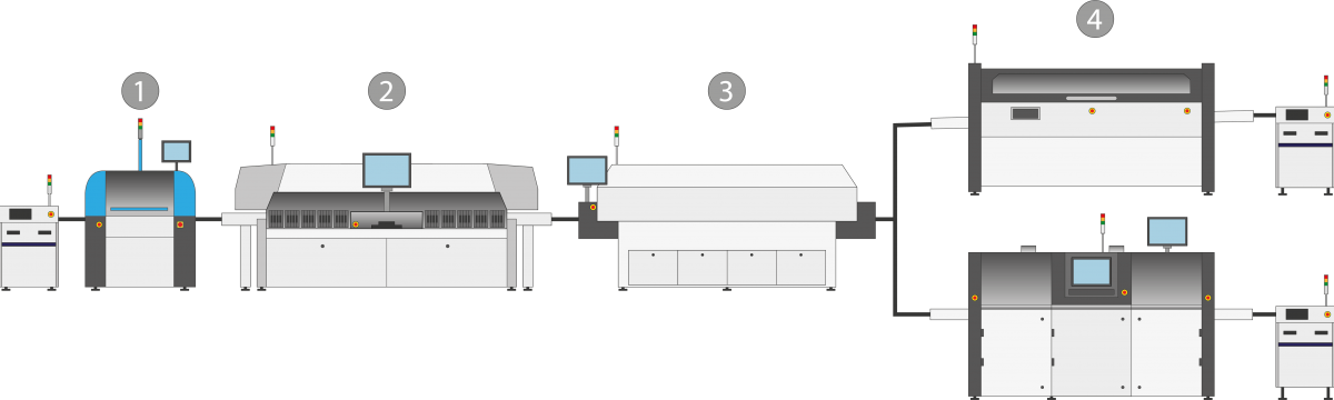 Processus De Fabrication